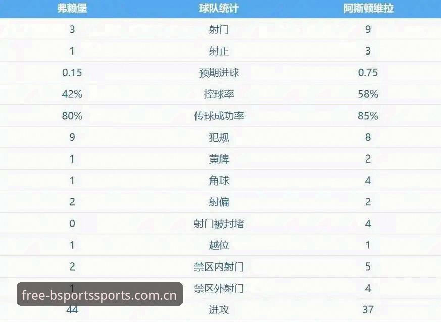 欧联杯决赛3-0完胜深度解析：维拉30年冠军荒终结，埃梅里五冠王传奇揭秘